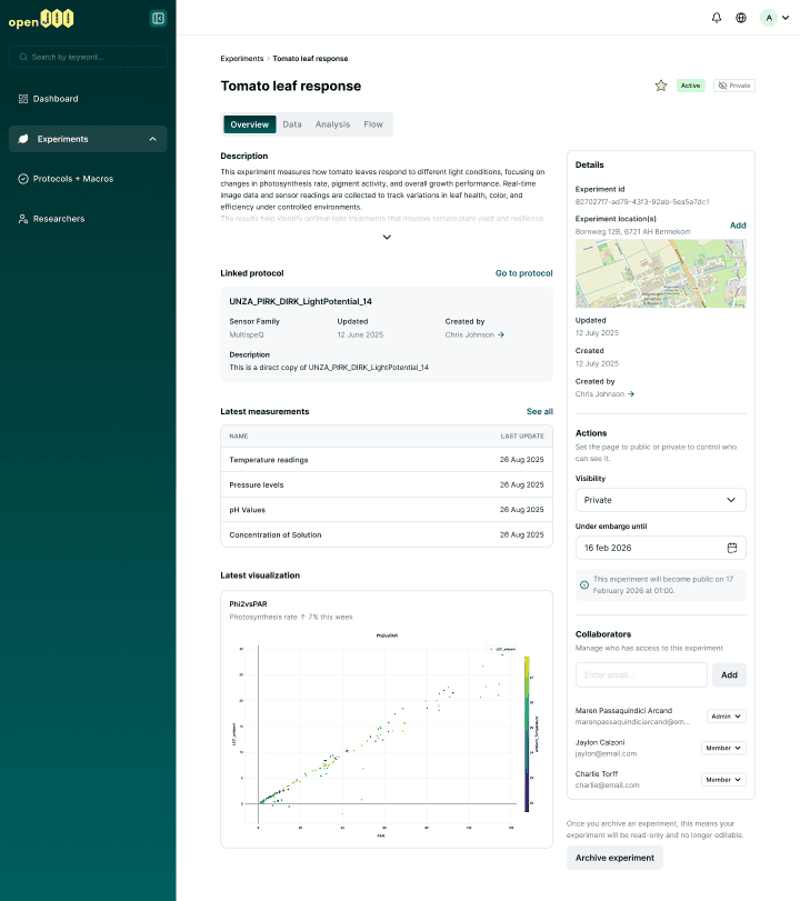 Platform experiment overview